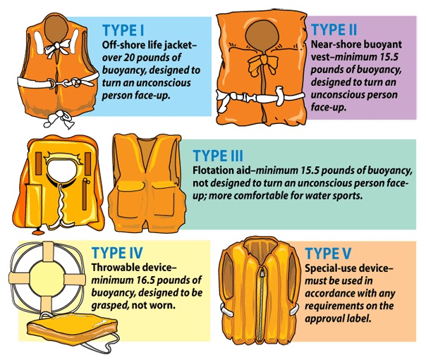 Life Jacket Use - Breathe_air_not_water